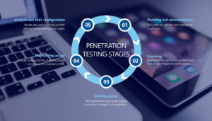 penetration testing