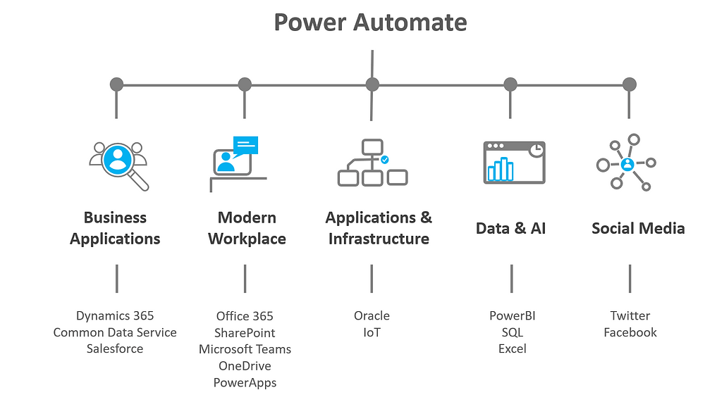 Microsoft Power Automate