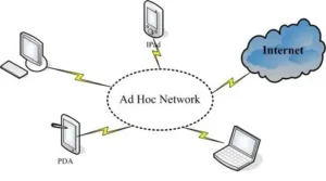 ad hoc network