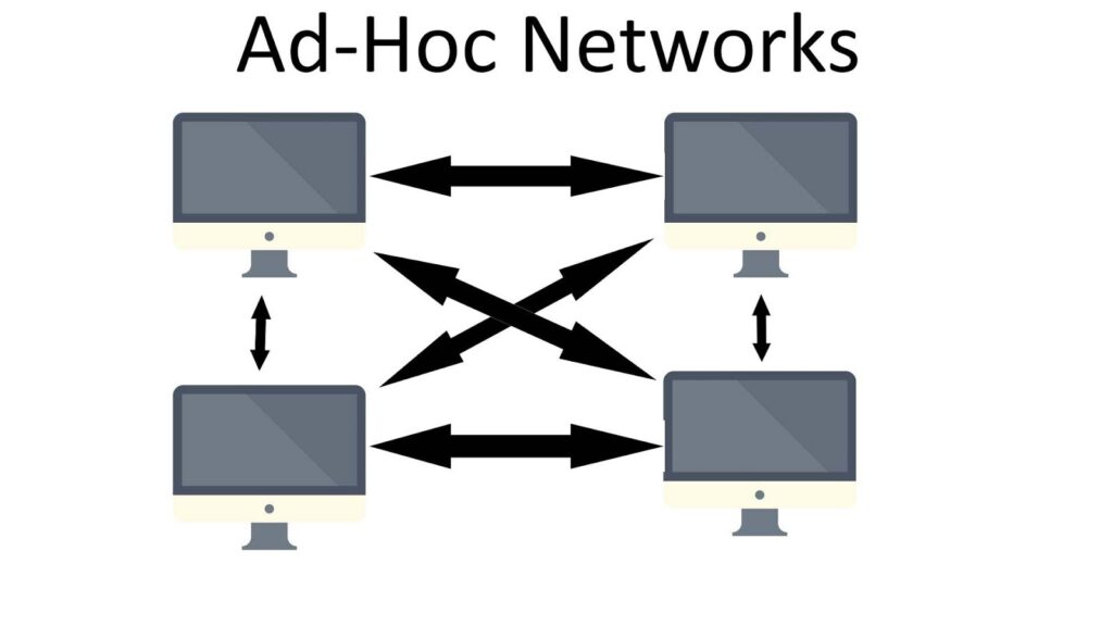 Ad-Hoc Networks