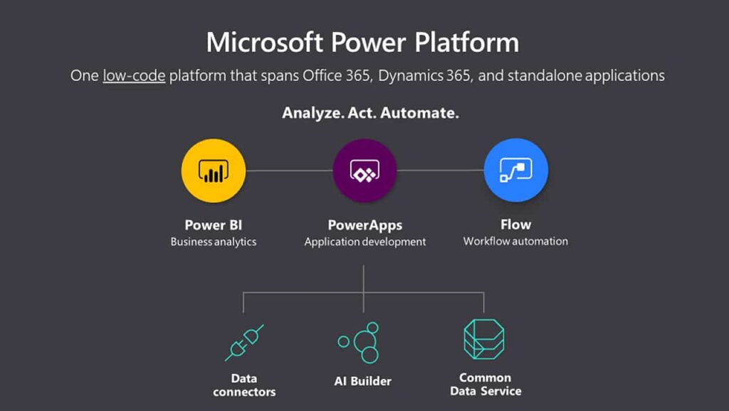 Microsoft Power Platform