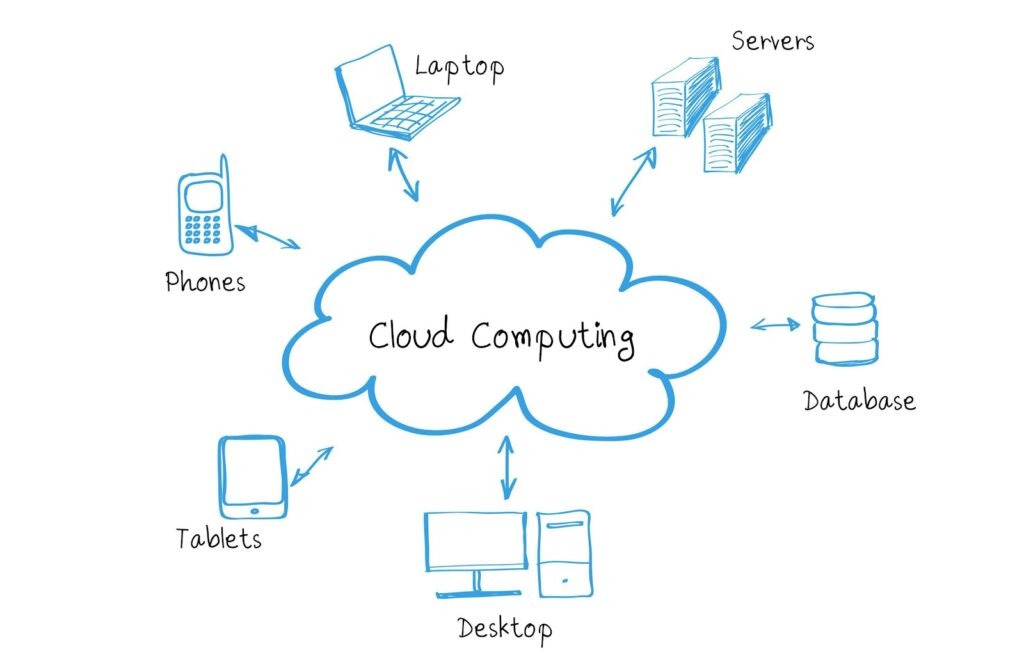 Cloud Computing
