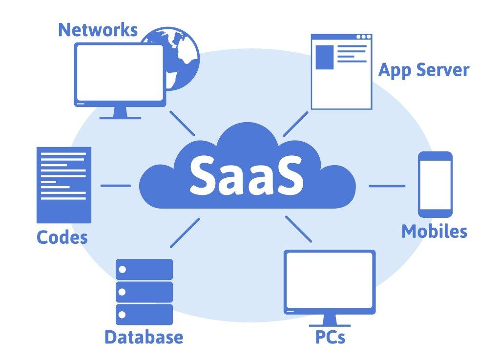 SaaS
