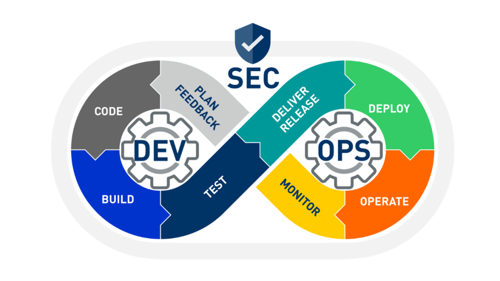 DevSecOps 