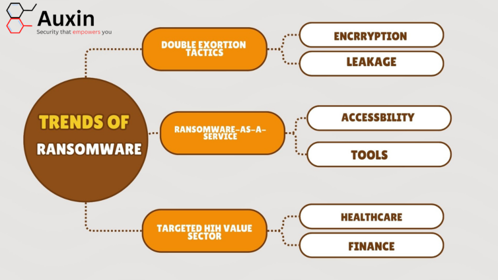 Ransomware